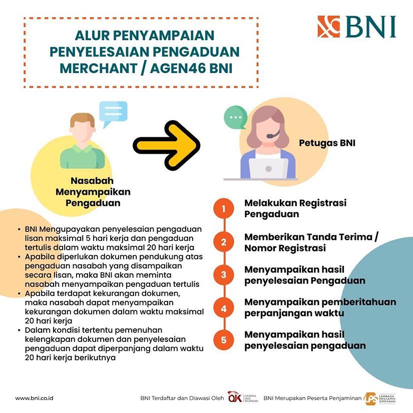 Agen BNI Terpercaya untuk Pengurusan Kebutuhan Keuangan Anda