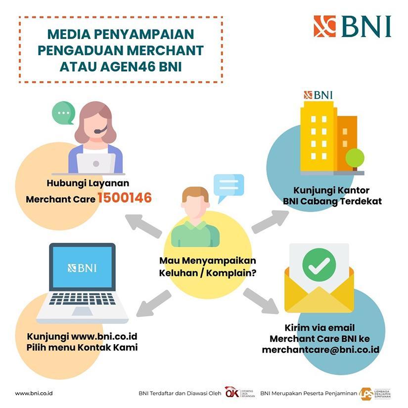 Agen BNI Terpercaya untuk Pengurusan Kebutuhan Keuangan Anda